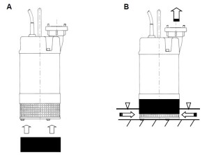 Flachsaugmanschette für Typ T6, T6L, TP4-1,T8